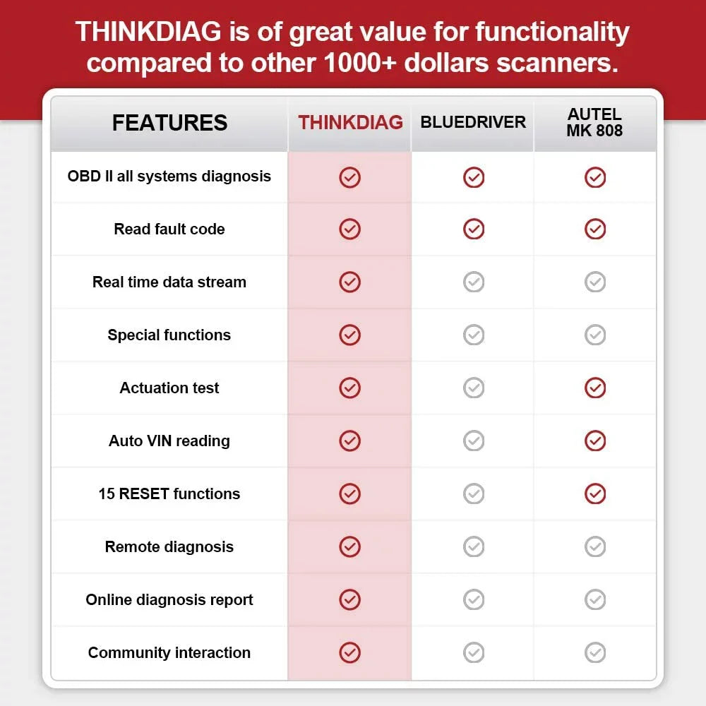 thinkcar ThinkDiag  Scanner Bluetooth, Diagnostic Bluetooth Car Code Reader