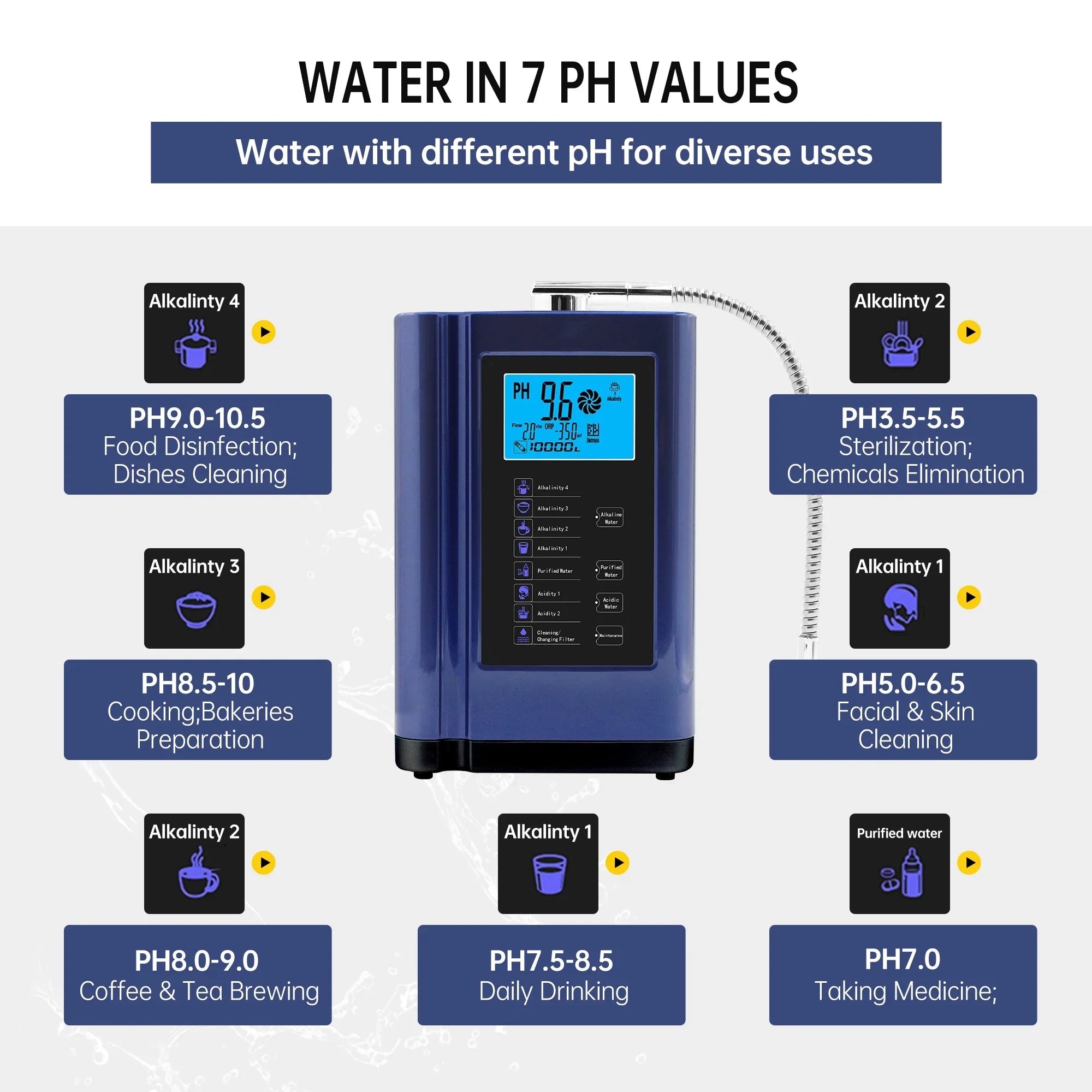 Alka  Water Ionizer, Water Purifier Machine  3.5-10.5 Alkaline Acid Water Machine,Up to -500mV , 8000 Liters Per Filter,7 Water Settings,Auto-Cleaning,Intelligent Voice (blue )