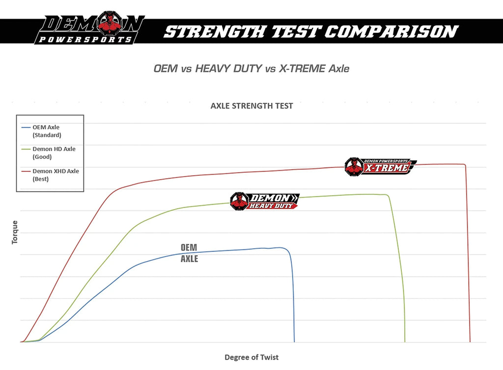 Demon Powersports Rear Left Heavy Duty Lift Kit Axle (2013-21) Can Am Outlander/Renegade, Unique Boot On Terrain for Heat Reduction, Larger Angles for 6”   Lift Kit (Gen2) / 6”  Lift Kit