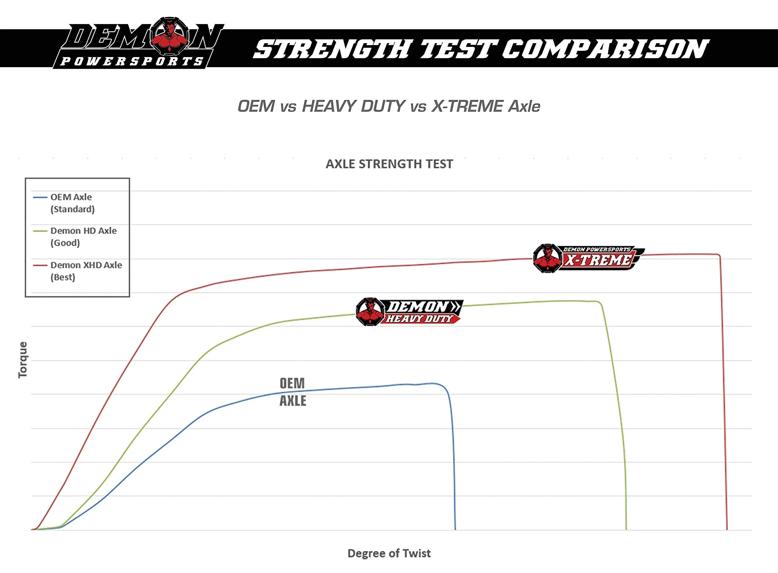 Demon Powersports Rear Left Heavy Duty Lift Kit Axle (2013-21) Can Am Outlander/Renegade, Unique Boot On Terrain for Heat Reduction, Larger Angles for 6”   Lift Kit (Gen2) / 6”  Lift Kit