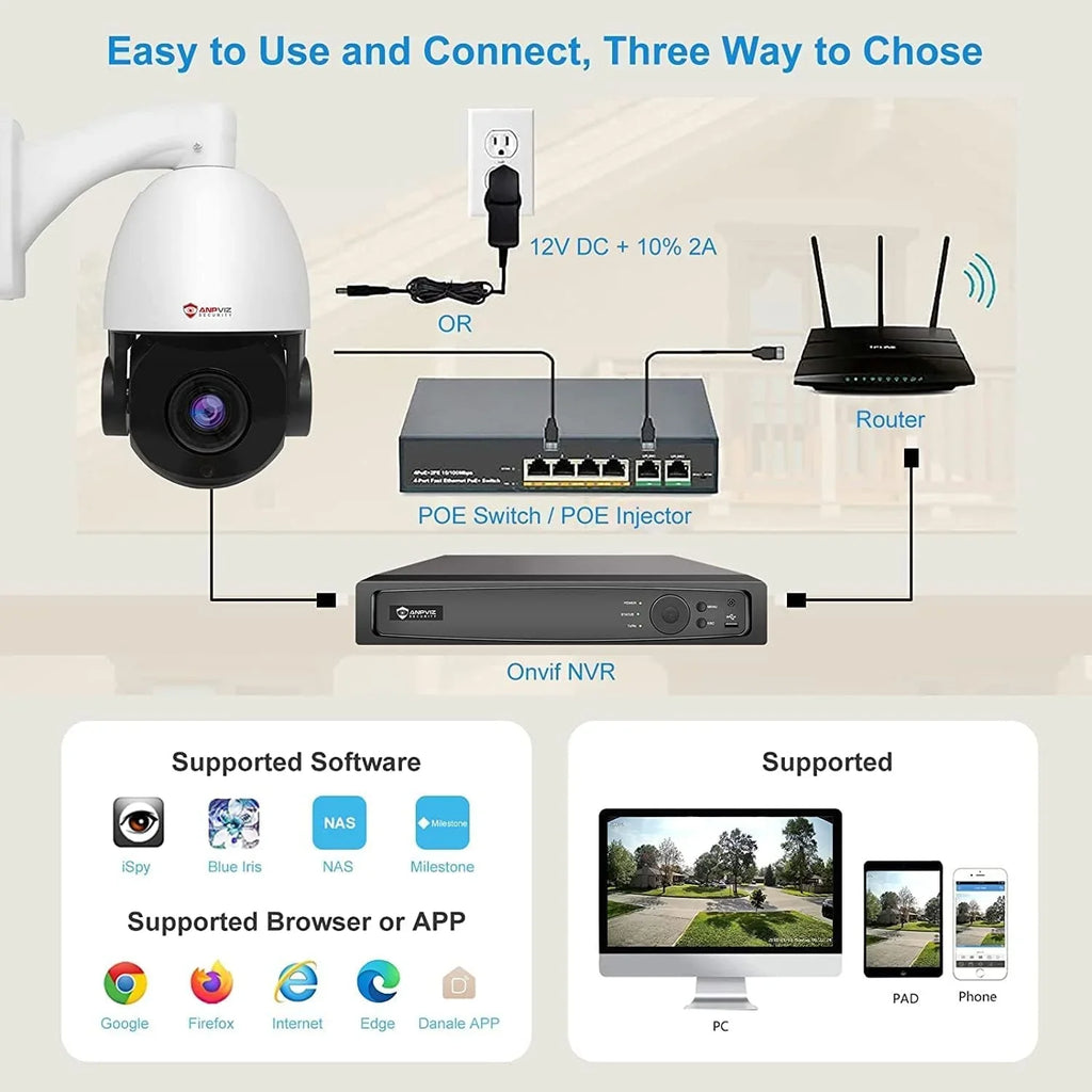 Anpviz 5MP PoE   Surveillance Camera 20X Optical Zoom,   Security Camera Outdoor Indoor with Mic/Audio, Person Vehicle Detection,  Night Vision, Metal, Pan 360°/Tilt 90°,  Waterproof