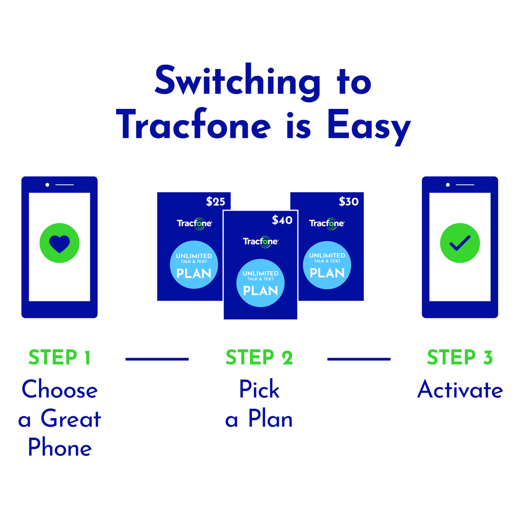 Tracfone Nokia , 32GB, Blue- Prepaid Smartphone [Locked to Tracfone Wireless]