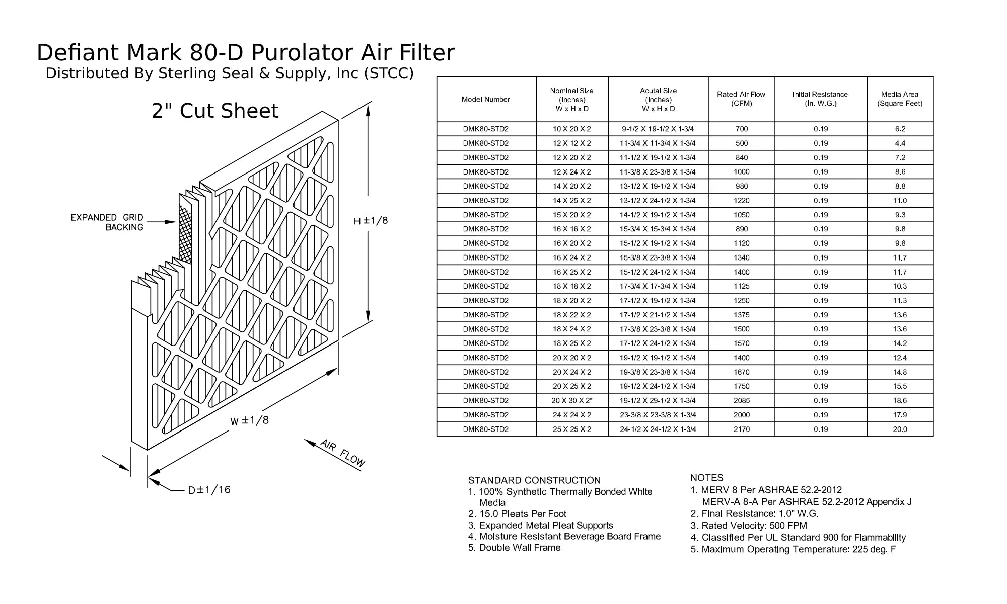 18x22x218x22x2, Purolator  Extended Surface Pleated Air Filter, Mechanical  8, (6 Pack)