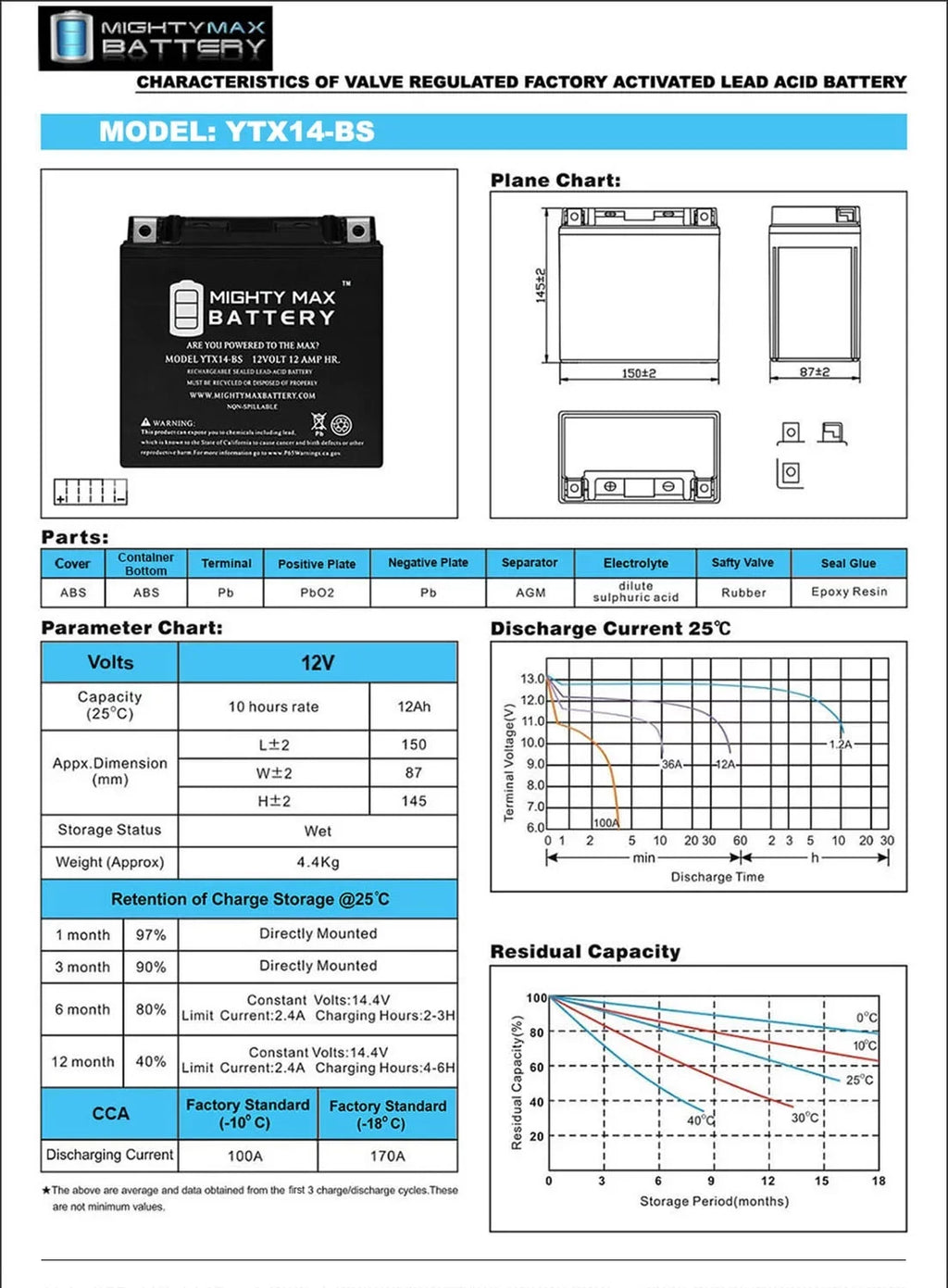 '- Battery Replaces   , , ,  07, 17-18 - 3Pack