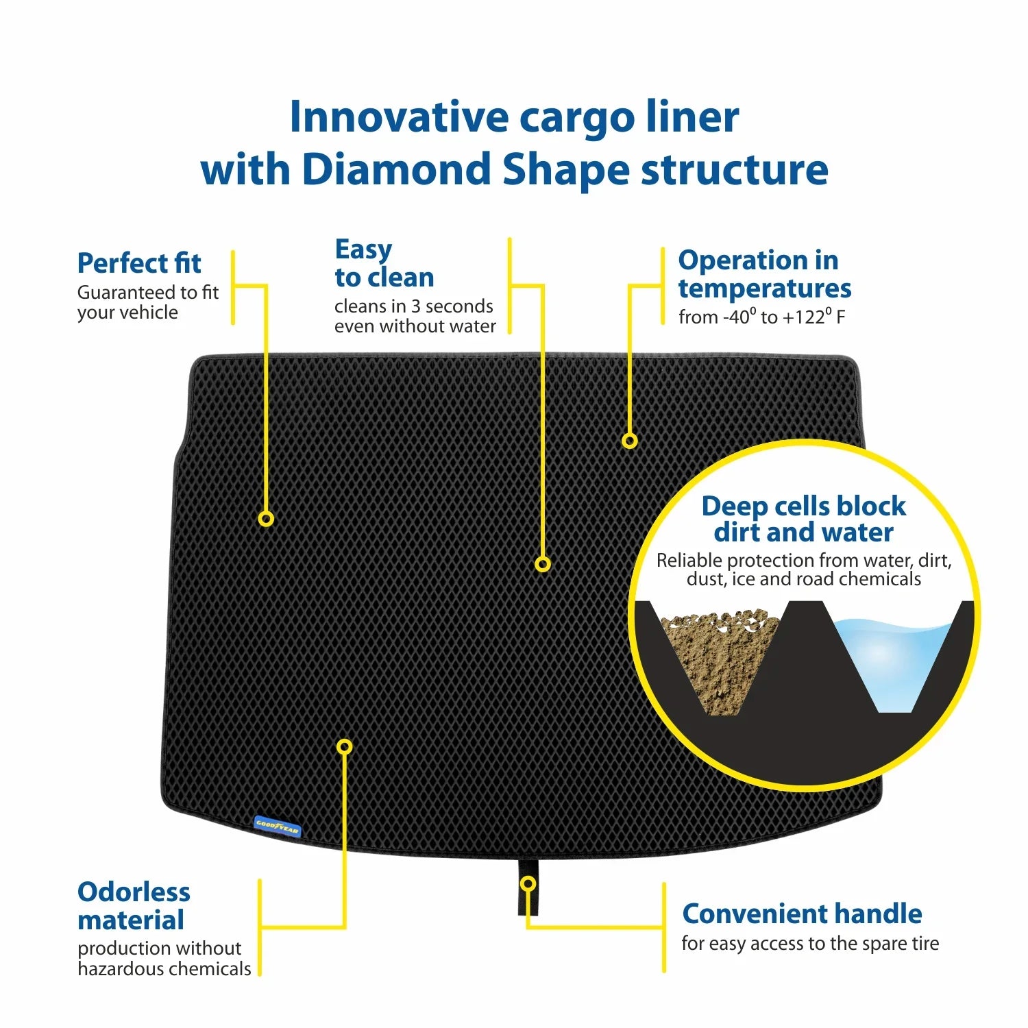 Goodyear Custom Fit Cargo Mat Liner for Jeep Wrangler 2019-2024 - Heavy Duty Trunk Liner, Dimond Shape, Luggage with Waterproof, Liquid & Dirt Trapping Technology - Anti-Slip Cargo Liner-
