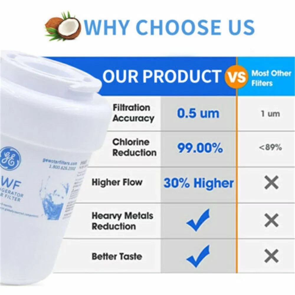 3 Pack  Refrigerator Water Filter, Replacement for Smart Water , , ,  -1, , , ,