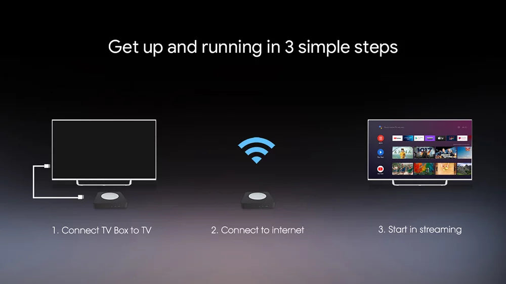 Mecool  Plus 4K  Box 2023 Amlogic  Android 11  Box Google Netflix Certified 2GB 16GB Support .0  .0 Smart  Box