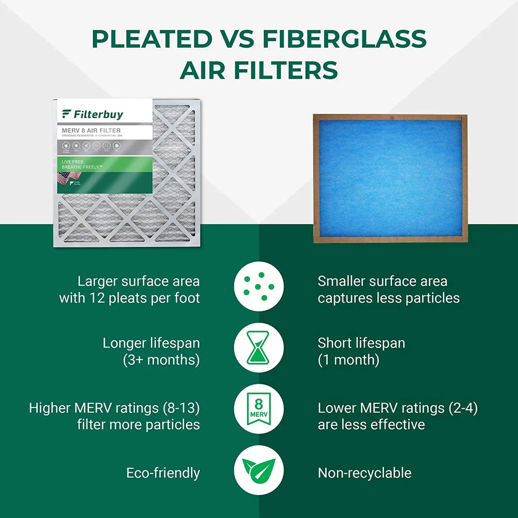 Filterbuy 24x30x1  8 Pleated   Furnace Air Filters (4-Pack)