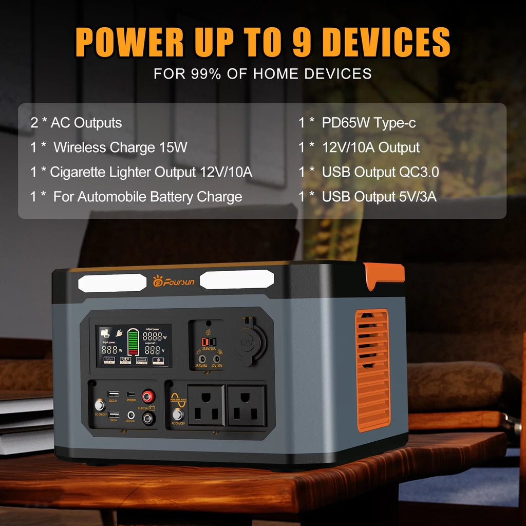 Foursun 1500W(3000W Peak) Portable Power Station,1598.4Wh with 2 x 1500W  Outlets ,Wireless charge, 65W,Solar Generator for Home Backup, Emergency, Camping