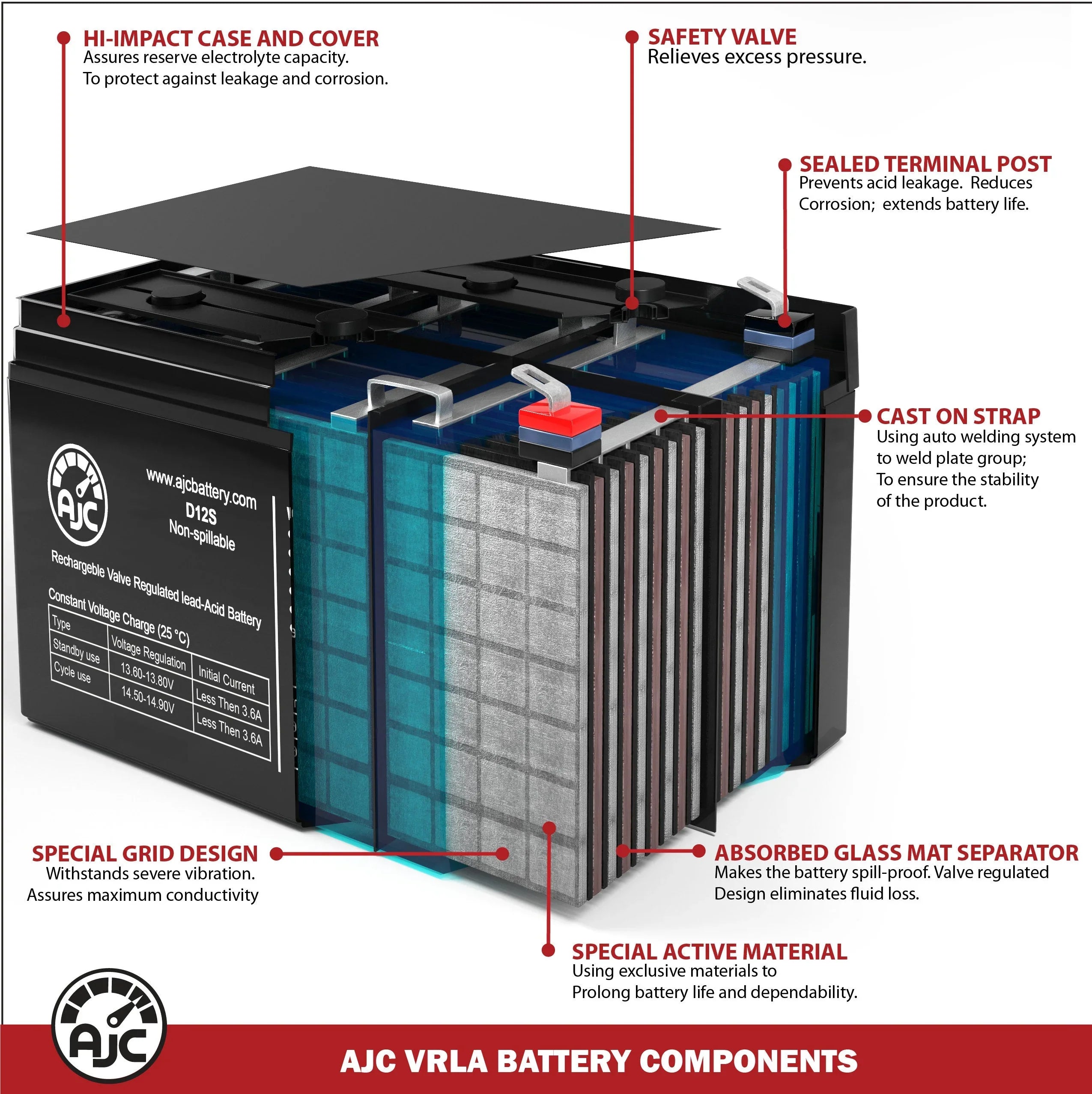 John Deere 757 Mid  Trak Zero-Turn  Lawn Mower and Tractor Battery - This Is an  Brand Replacement