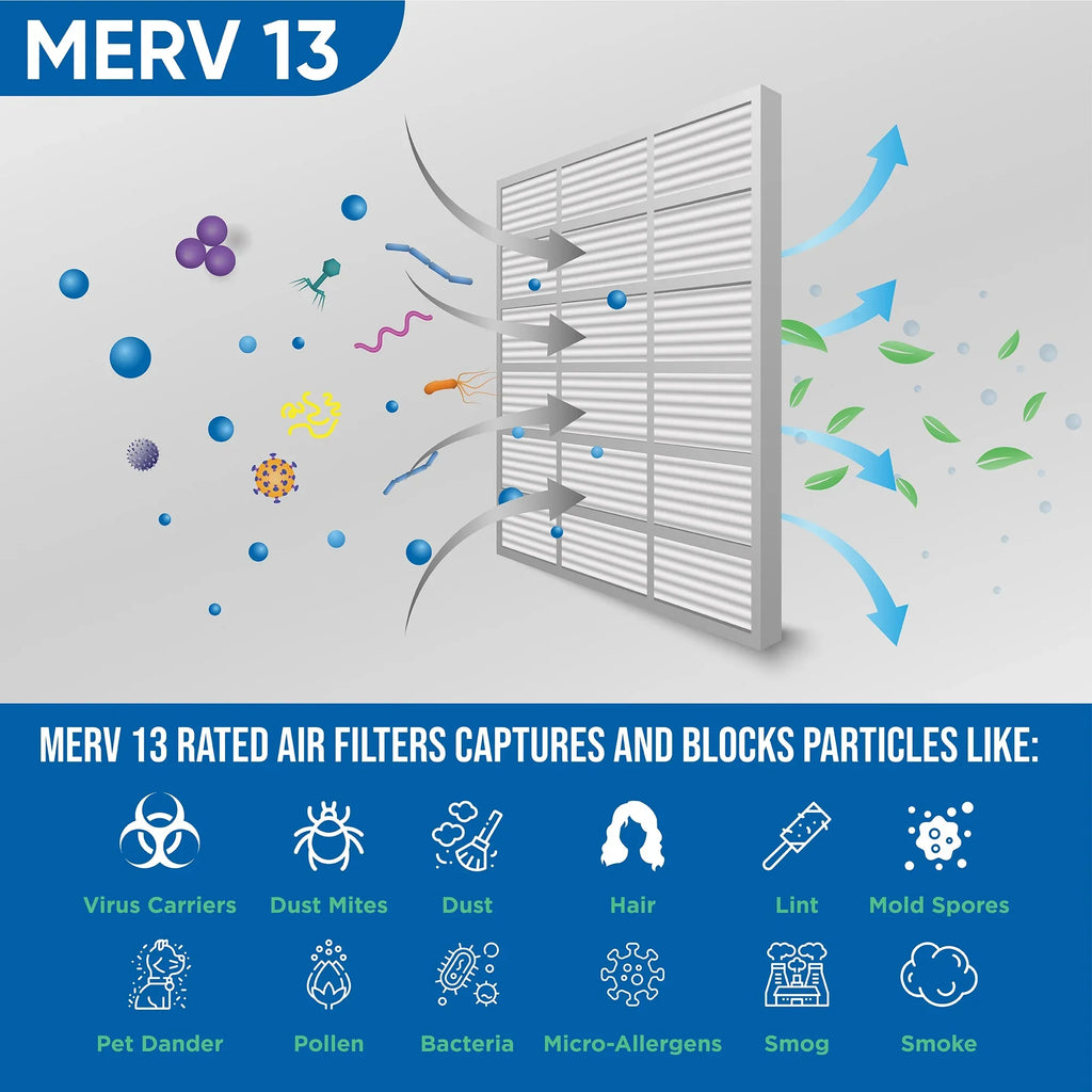 12 Pack of 16x30x1  13 Pleated Air Filters by Glasfloss. Actual Size: 15-5/8 x 29-5/8 x 7/8