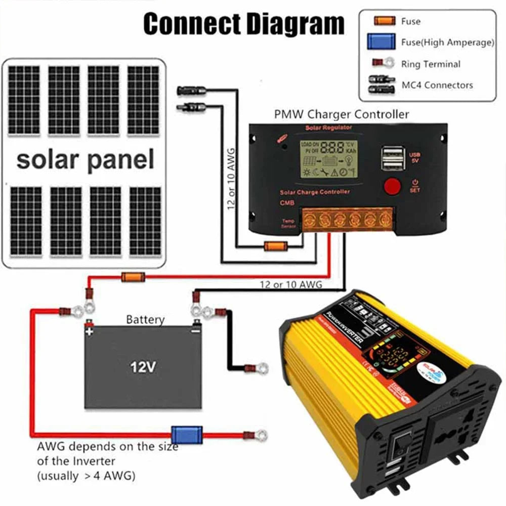 6000W Car Power Inverter Reted 500W - Modified Sine Wave Intelligent Digital Display 2  Ports Fast Charging Auto Charger Converter Adapter