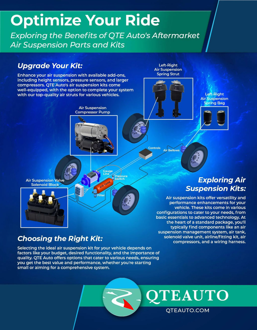 Full Set Front-Rear Air Suspension Spring-Air Suspension Compressor For 2006 2007 Mercedes-Benz
