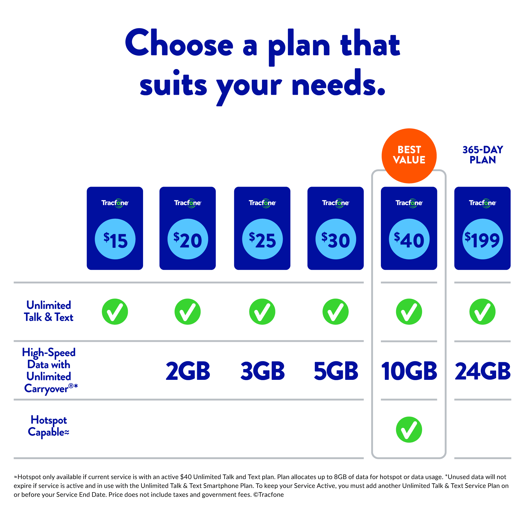 Tracfone Nokia , 32GB, Blue- Prepaid Smartphone [Locked to Tracfone Wireless]