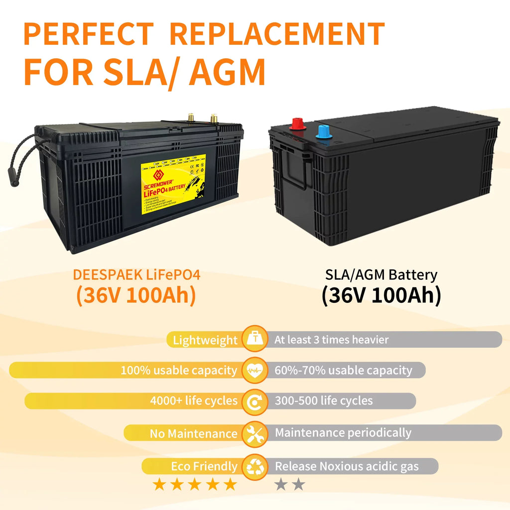 36V LiFePO4 Battery 100Ah, Lithium Batteries with 100A , Rechargeable Deep Cycle, Perfect for Trolling Motor, Golf Cart, Marine, Camper, , Solar Power, Off Grid etc