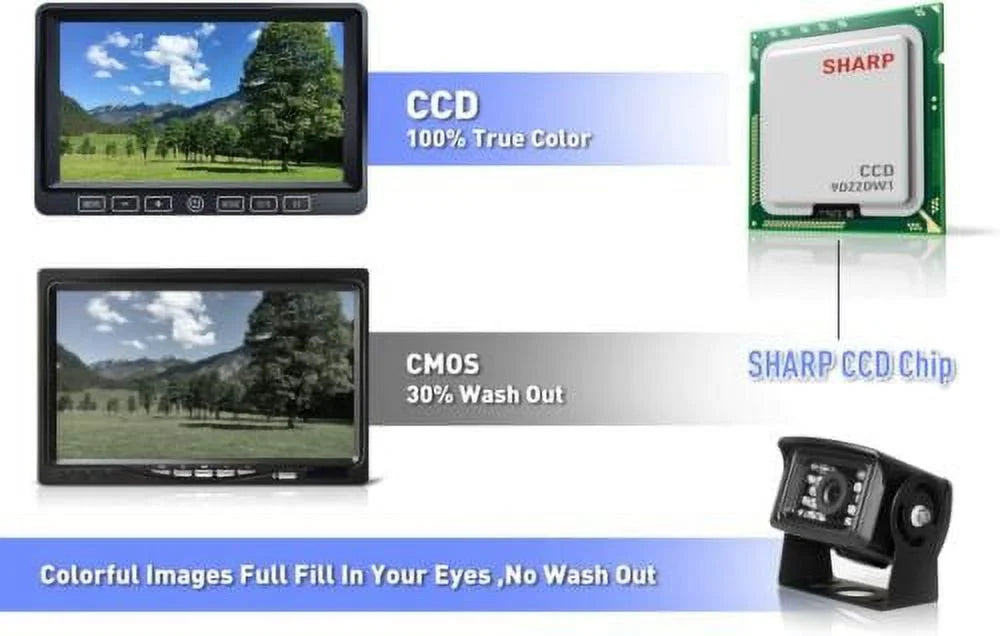 Wired 7" Rv Back Up Camera Kit  1080P  Night Vision Waterproof Backup Camera Monitor for Bus  Semi Box Truck Trailer