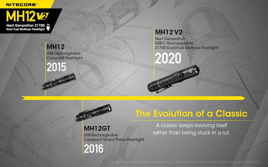 Nitecore    -   Flashlight -1200 Lumens -21700 Battery (Included)