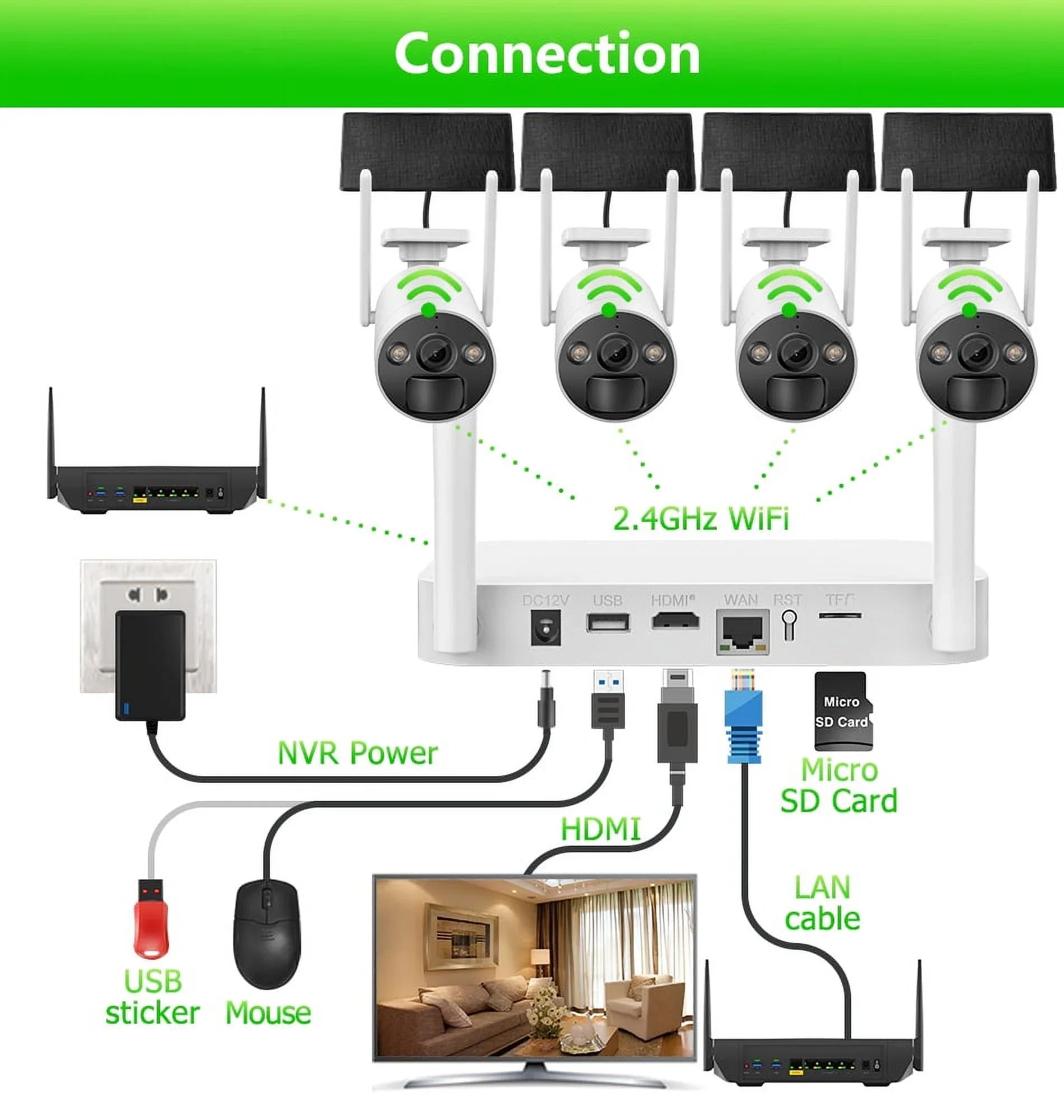 8CH WiFi  System 4Pcs 3MP Battery Camera , 4 Solar Panels ,  2.5inch  Wireless