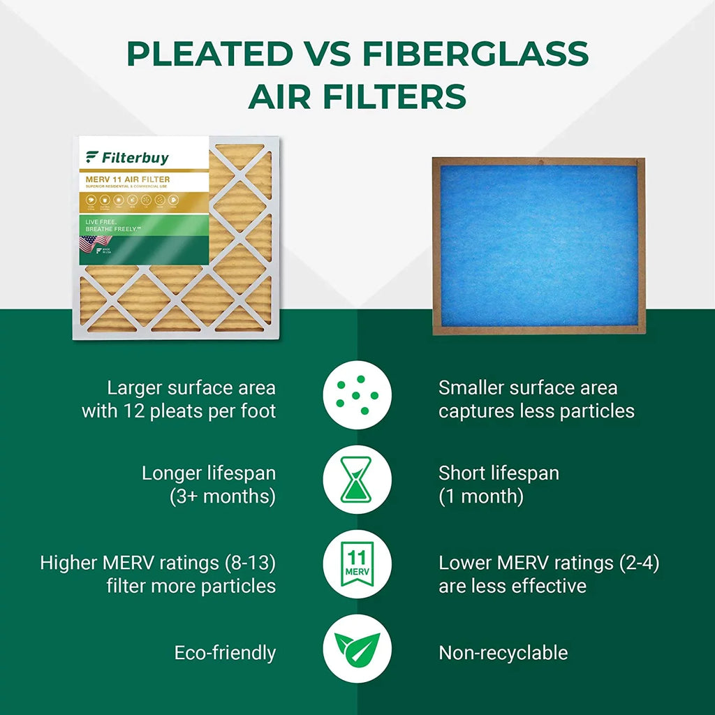 Filterbuy 8x24x2  11 Pleated   Furnace Air Filters (4-Pack)