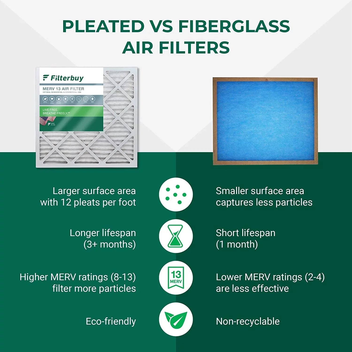 Filterbuy 16x28x6  13 Pleated   Furnace Air Filters for Aprilaire Space-Gard 2400 (4-Pack)