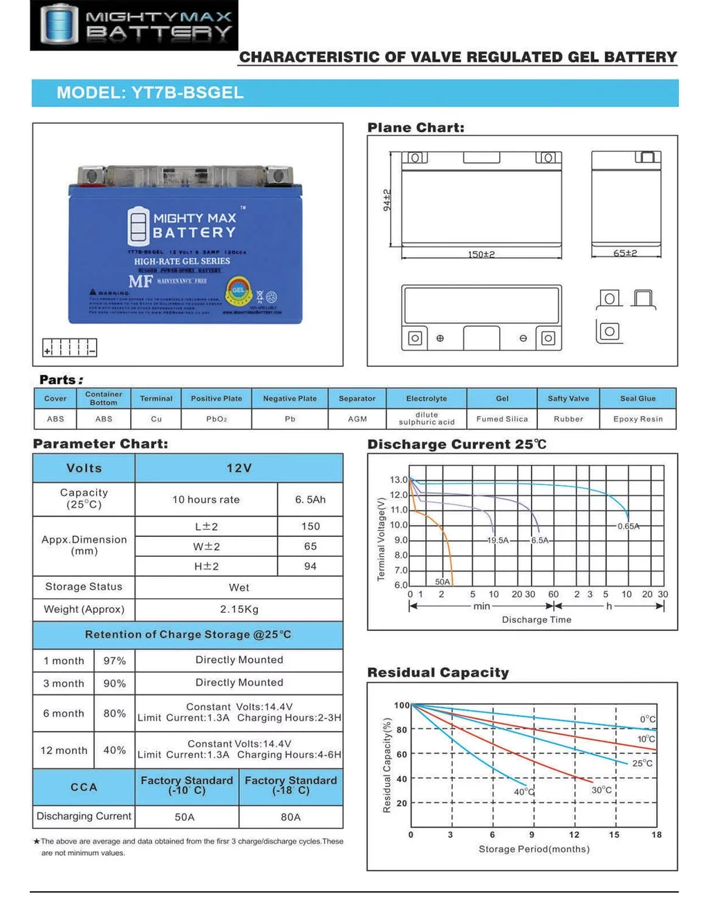 '-  12V 6.5AH Replacement Battery for Weize - Motorcycle