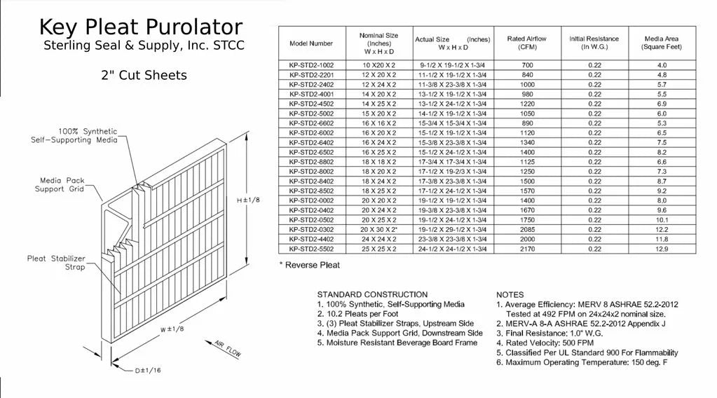 20x20x2 Purolator / Air Guard Pleated Air Filter -  8 (6 Pack)