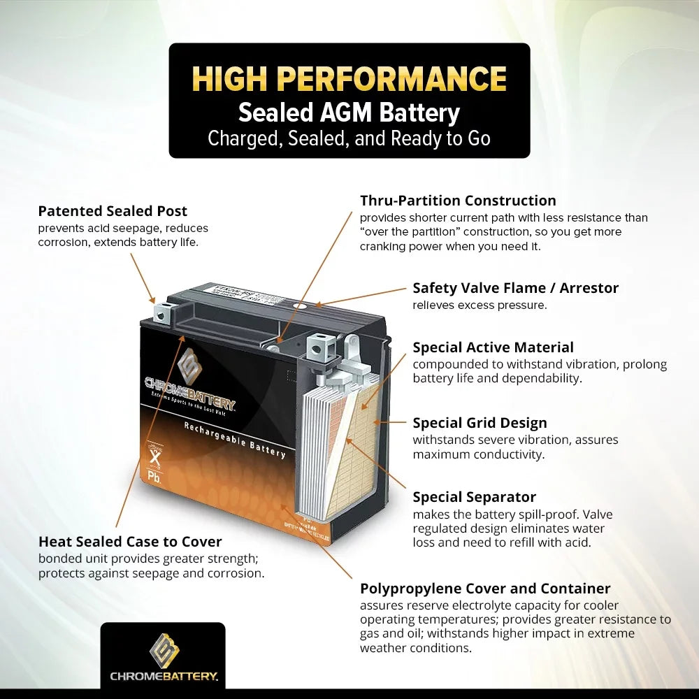 Chrome Battery - (14AHL- 12 Volt,12 Ah, 210 ) Motorcycle Battery for Suzuki 750cc Gsx-r750 1988
