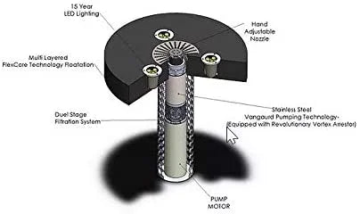 Hydro Torque Series Floating Fountain for Lake, Pond, Pool | 1/2  Motor | 8 Spray Patterns |Commercial or Residential | No Assembly Required | 3  Lights