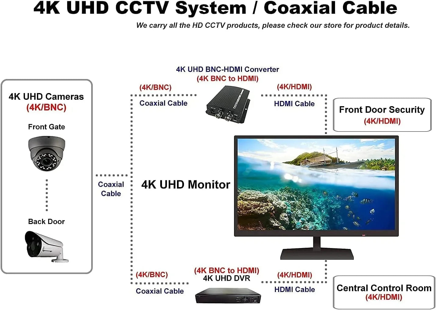 101AV 4K monitor 28" 4K2K  Pro Security Display 3840x2160 Home Office Gaming Monitor Supports 60Hz