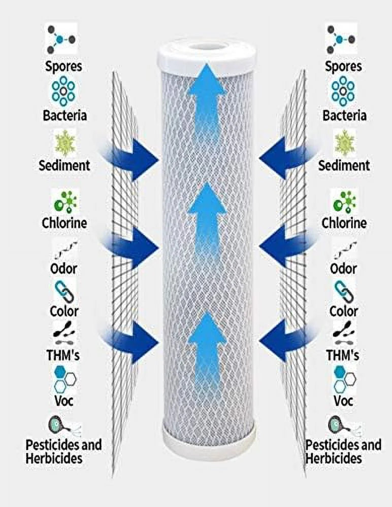 6 Pack Large Capacity Carbon Whole Home Replacement Water Filter Cartridges Compatible With  Models  Remove Bad Taste & Odor  Whole House Replacement Water Filter Cartridge - 5 Micron