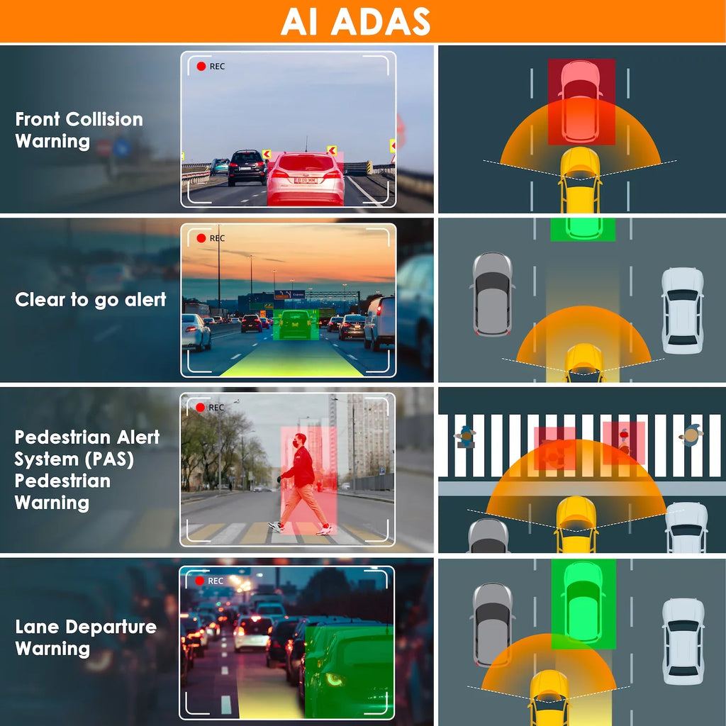 Rexing  Pro  Dash Cam, 3-Channel Front/Cabin/Rear 1080p Recording with Wi-Fi and