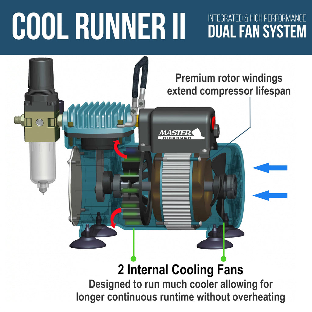 Master Airbrush Dual Fan Air Compressor System Kit with a  Gravity Feed Dual-Action Airbrush Set with 0.3 mm Tip