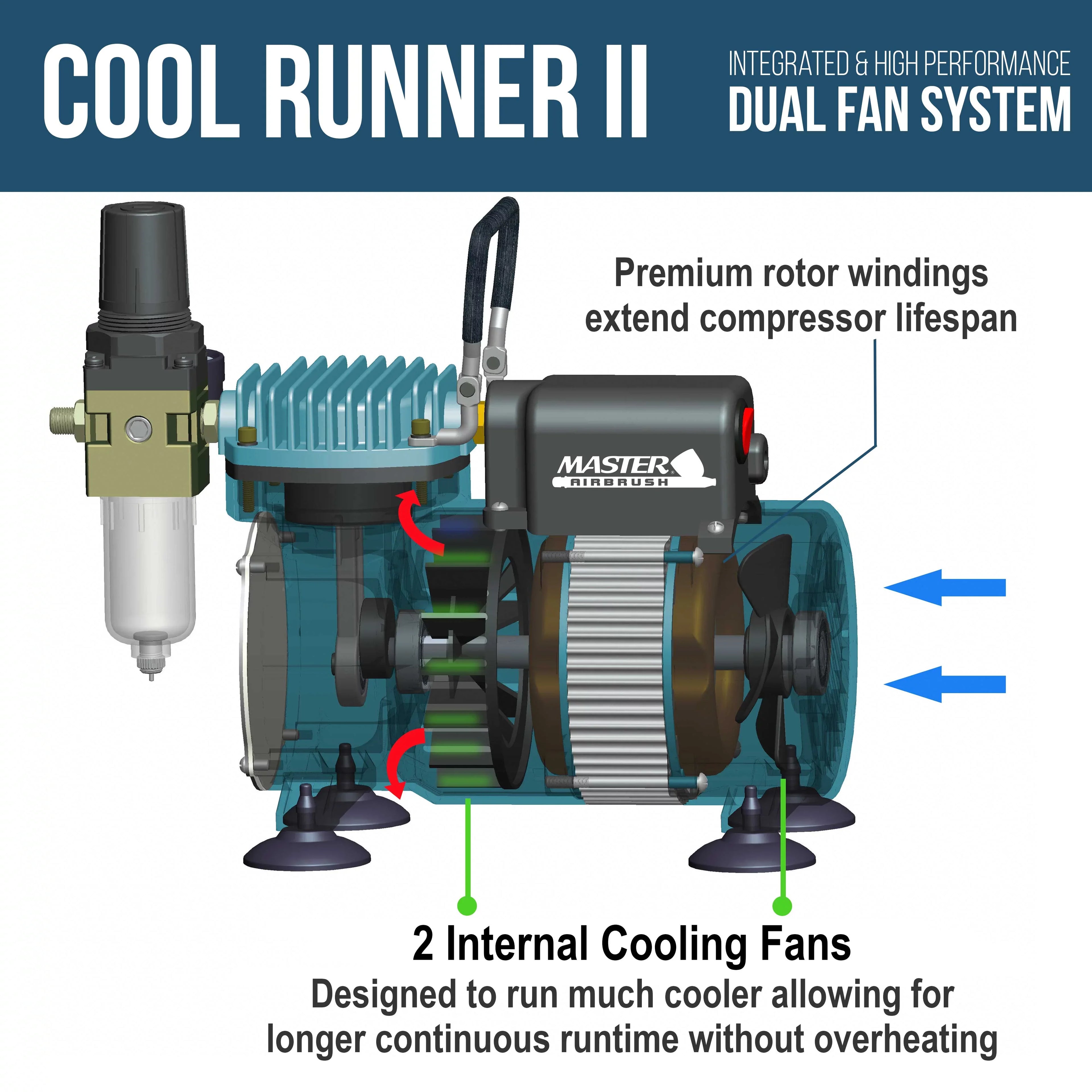 Master Airbrush Dual Fan Air Compressor System Kit with a  Gravity Feed Dual-Action Airbrush Set with 0.3 mm Tip