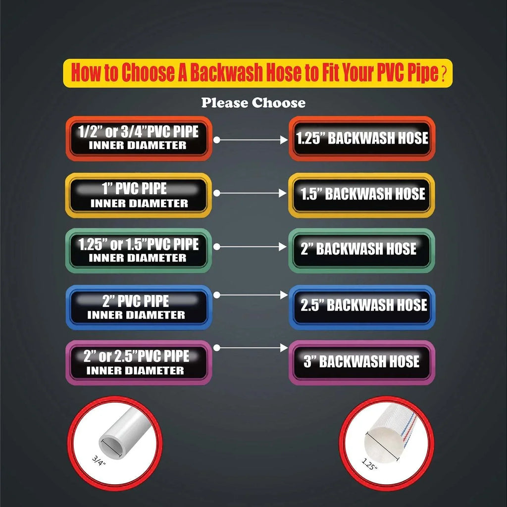 Durable  Pool Backwash Hose - Reliable performance for all your pool needs!
