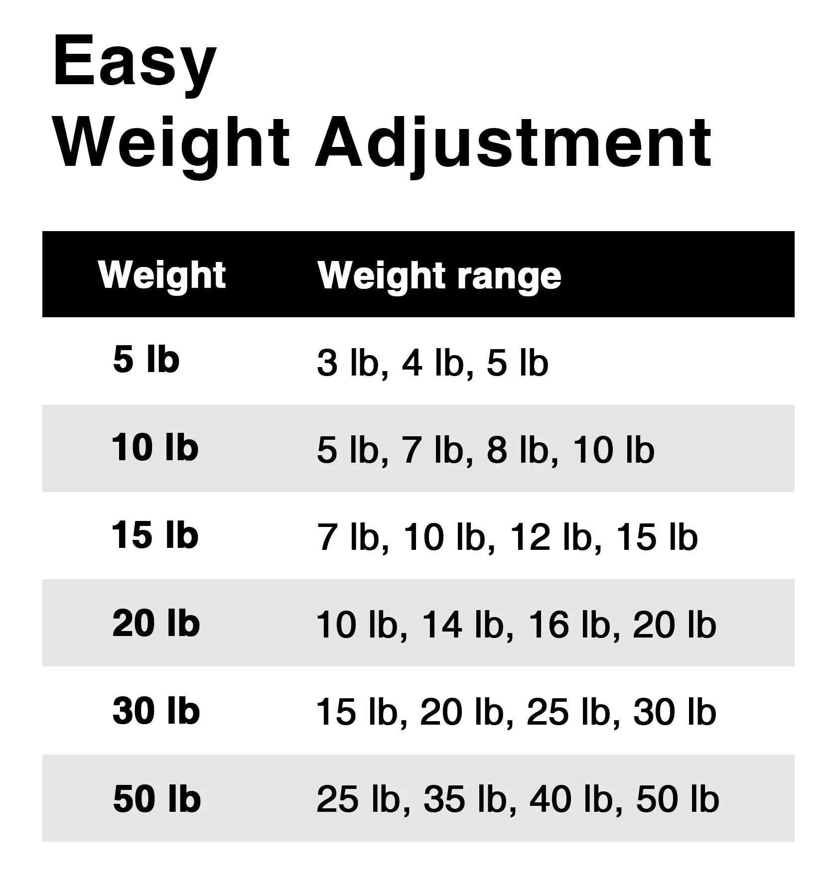 Northdeer Adjustable Dumbbells Pair Steel Weight Set 5lb 10lb 15lb 20lb 30lb 50lb Weights for Lifting Gym Fitness with Foam Handle, Silver