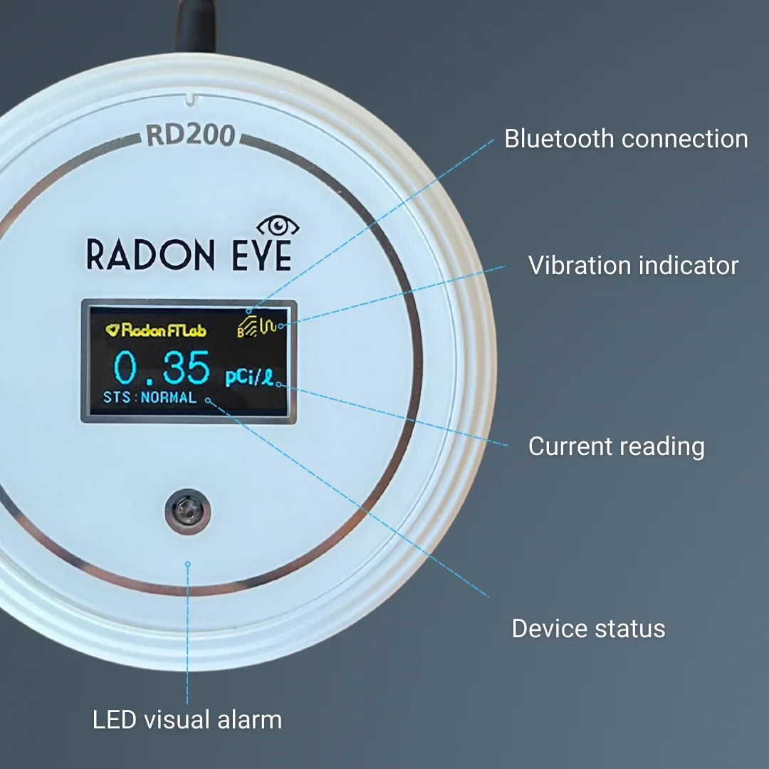 Ecosense  RadonEye, Home Radon Detector, Fast & Reliable Real-Time Radon Monitor ,  Display, Easy Setup with App, Bluetooth,
