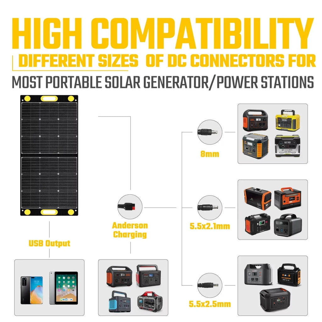 TogoPower Advance 100W Solar Panel