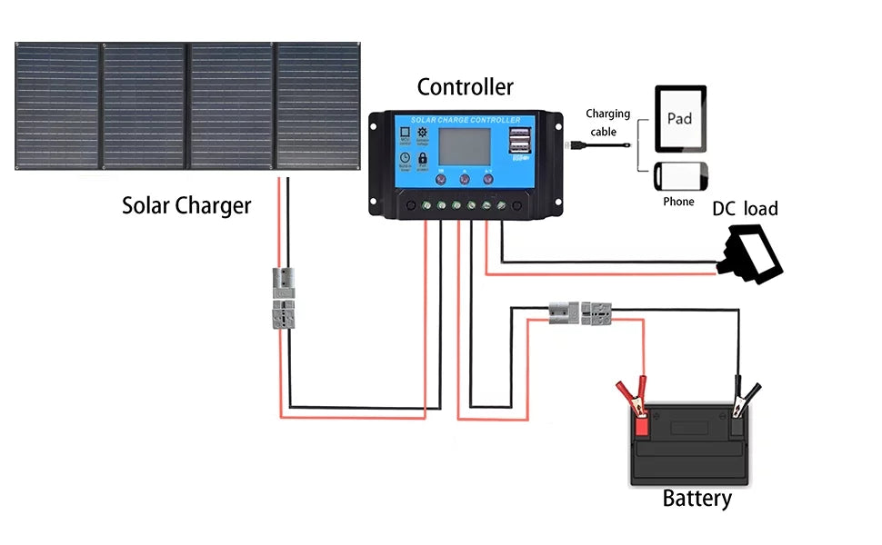 200w 12v Foldable Solar Panel Kit 4 x 50 watt Solar Charger 20A Charge Controller for Camping, Hiking, 12 volt Outdoor Leisure Battery Power Generator Station Black
