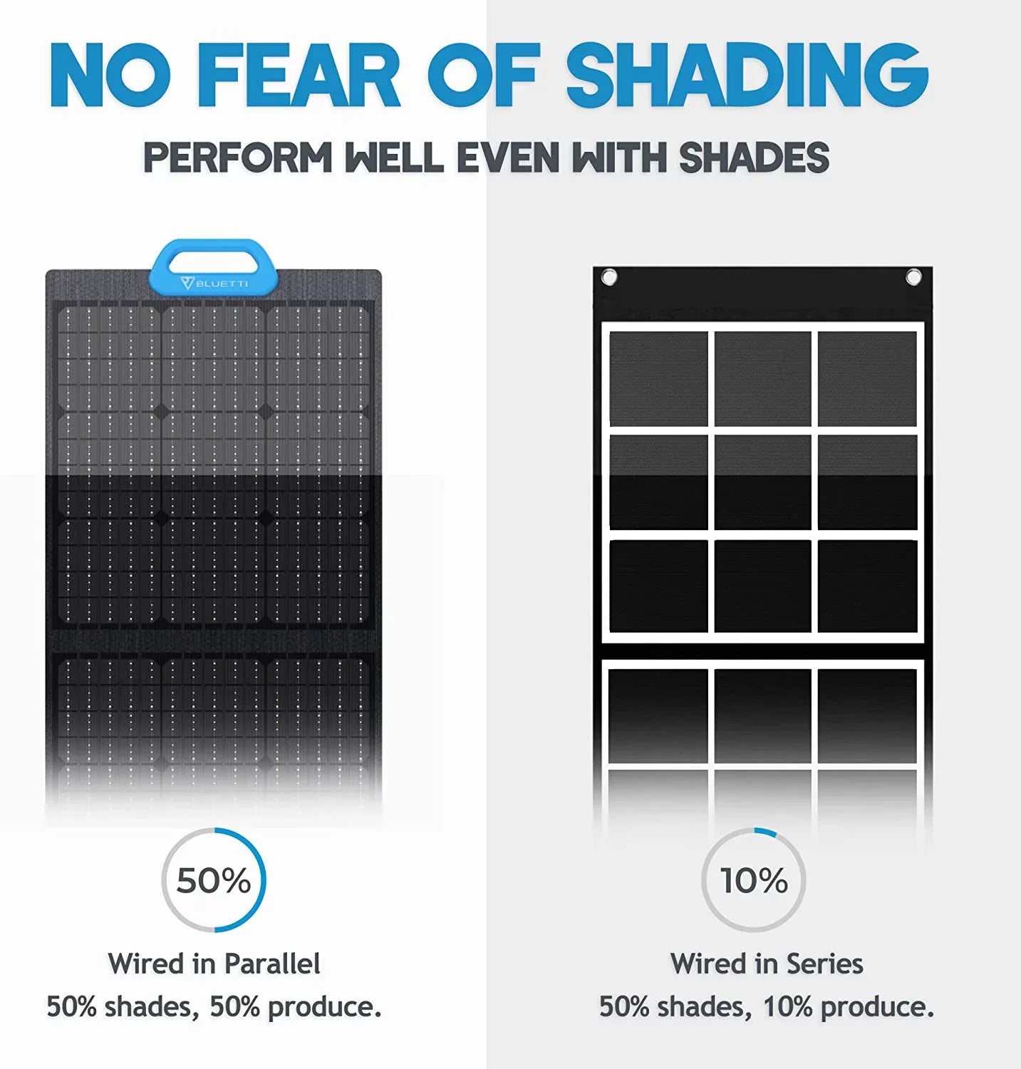 Bluetti 120W Solar Panel for Solar Generators, Foldable Portable Solar Power Supply With Adjustable Kickstand, Off Grid System for Outdoor Adventure, Road Trip, Emergency