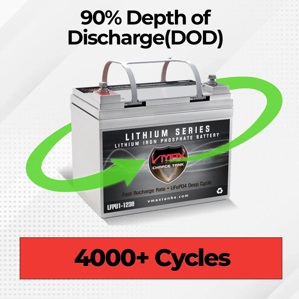 '-1230 Group  12V Drop-In-Ready Marine Battery 385Wh 30AH Lithium Iron LiFePO4 with built in  Lightweight ideal for Small Boats, Canoe Kayak Inflatable (8.4LBS)
