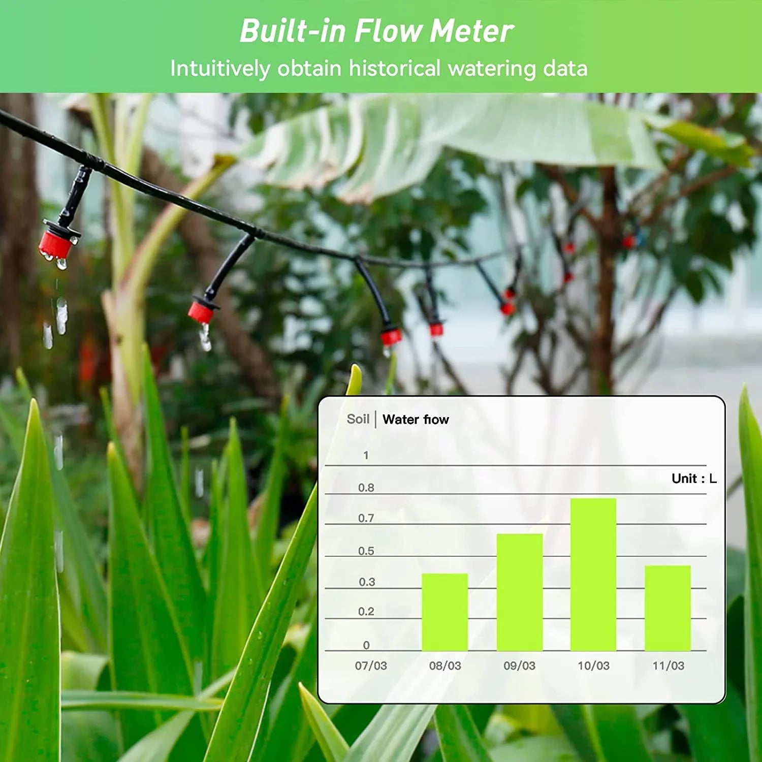 WiFi Sprinkler Timer 2 Outlets Water Timer, Smart Hose Timer, 2-Zone Watering System Irrigation Valve Controller with Wi-Fi Hub Socket, Automatic Rain Delay, Voice Control, for Garden Lawn