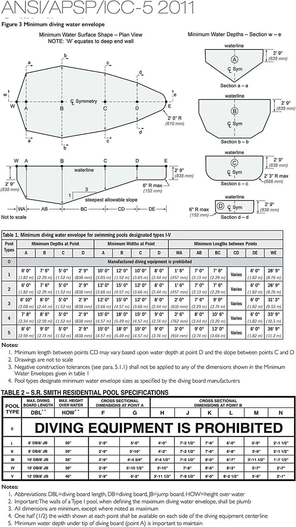 ..Smith 68-209-266S2-1 6' Fibre-Dive Diving Board with Flyte-Deck  For Pool