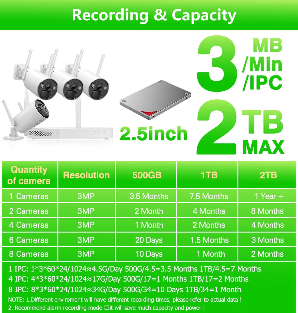 8CH WiFi  System 4Pcs 3MP Battery Camera , 4 Solar Panels ,  2.5inch  Wireless