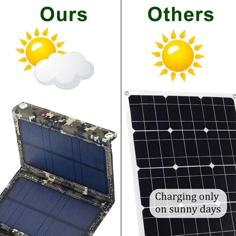 Paddsun Solar Panel Folding Power Bank 80W  Outdoor Camping Hiking Phone Charger