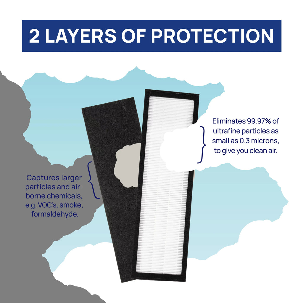 Filter Bros -400S Compatible With  400 Dual Protection Series  Replacement Particle Filter For 480i, 402, 403, 405, 410, 450E, 455EB Blue Sky SmokeStop