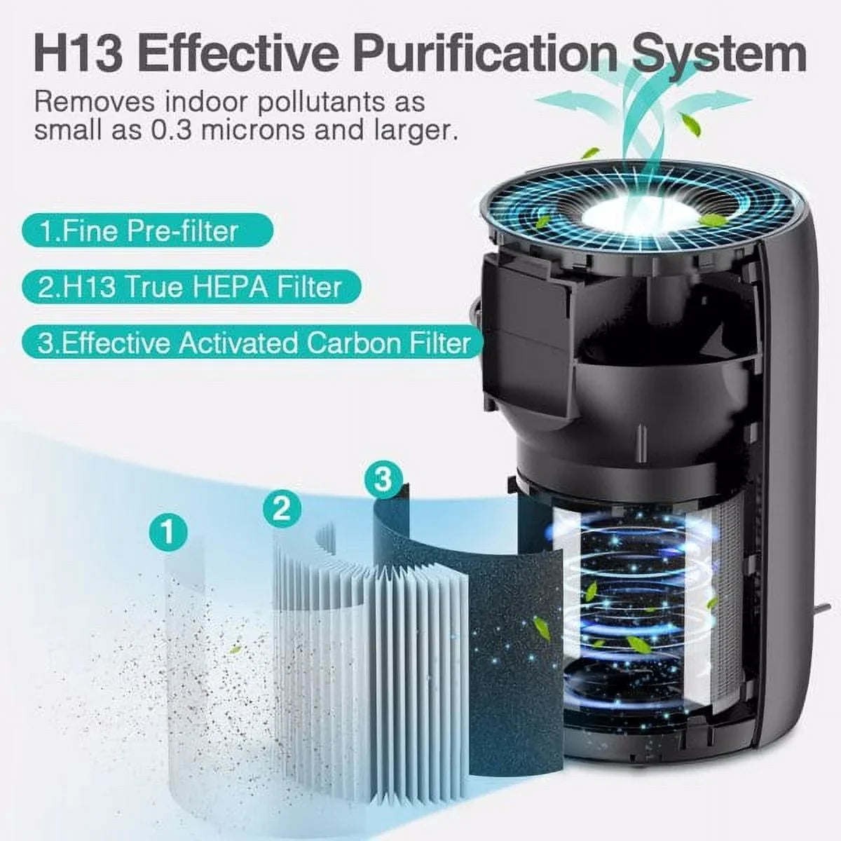 HiSmartLife Air Purifier for Home Large Room 861 sq ft,   Filter Air Cleaner for Bedroom Office