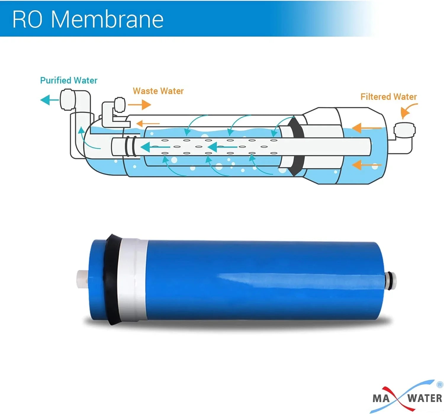 12 Inch Long - Reverse Osmosis Big Flow  Membrane 3012 600  Compatible With  Systems (12 Inches)