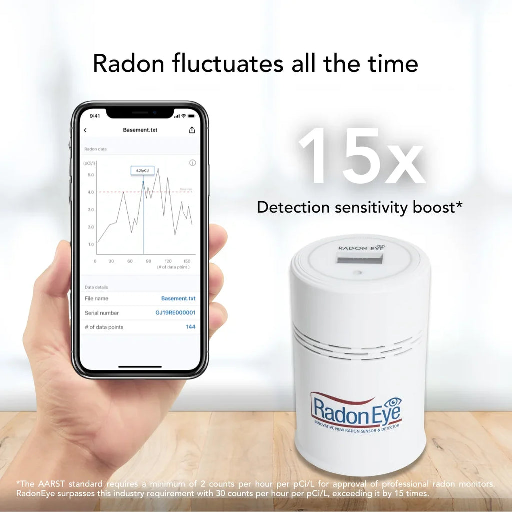 Ecosense  RadonEye, Home Radon Detector, Fast & Reliable Real-Time Radon Monitor ,  Display, Easy Setup with App, Bluetooth,