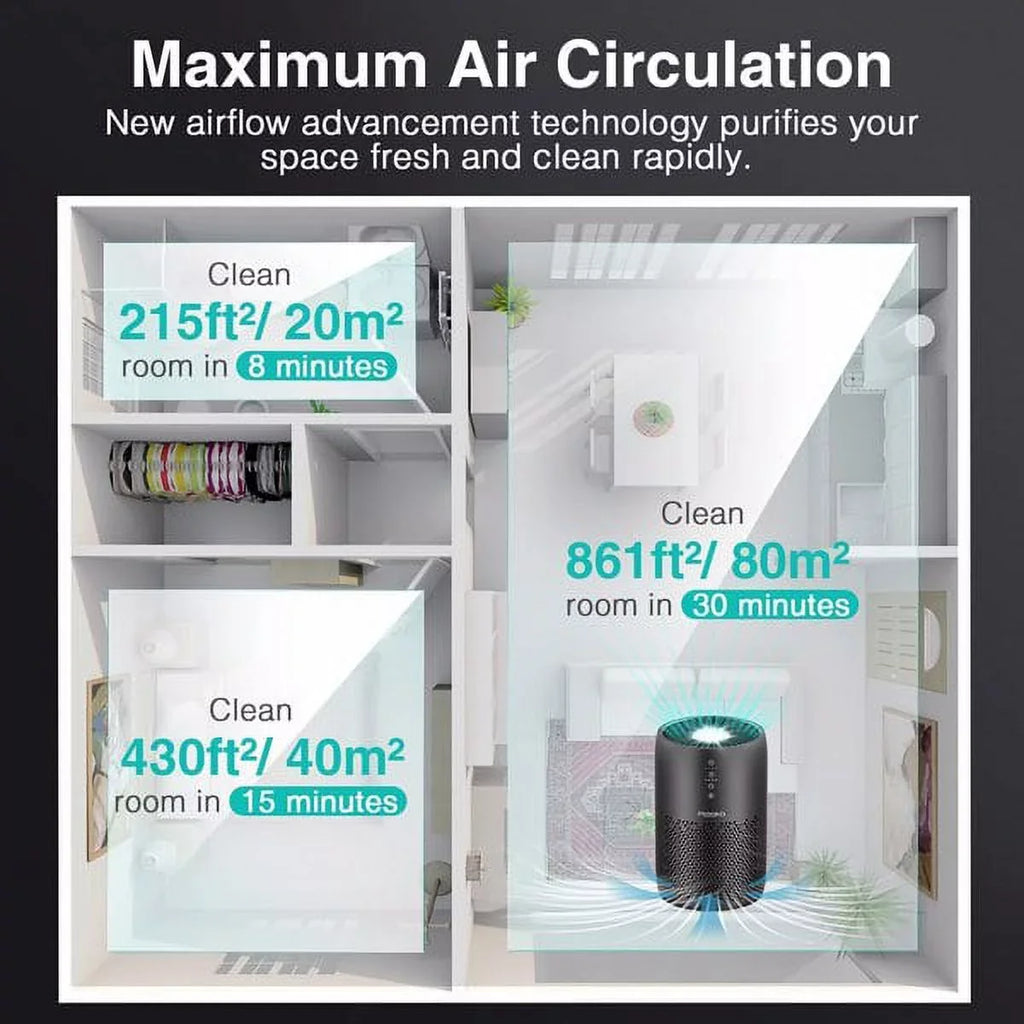 HiSmartLife Air Purifier for Home Large Room 861 sq ft,   Filter Air Cleaner for Bedroom Office