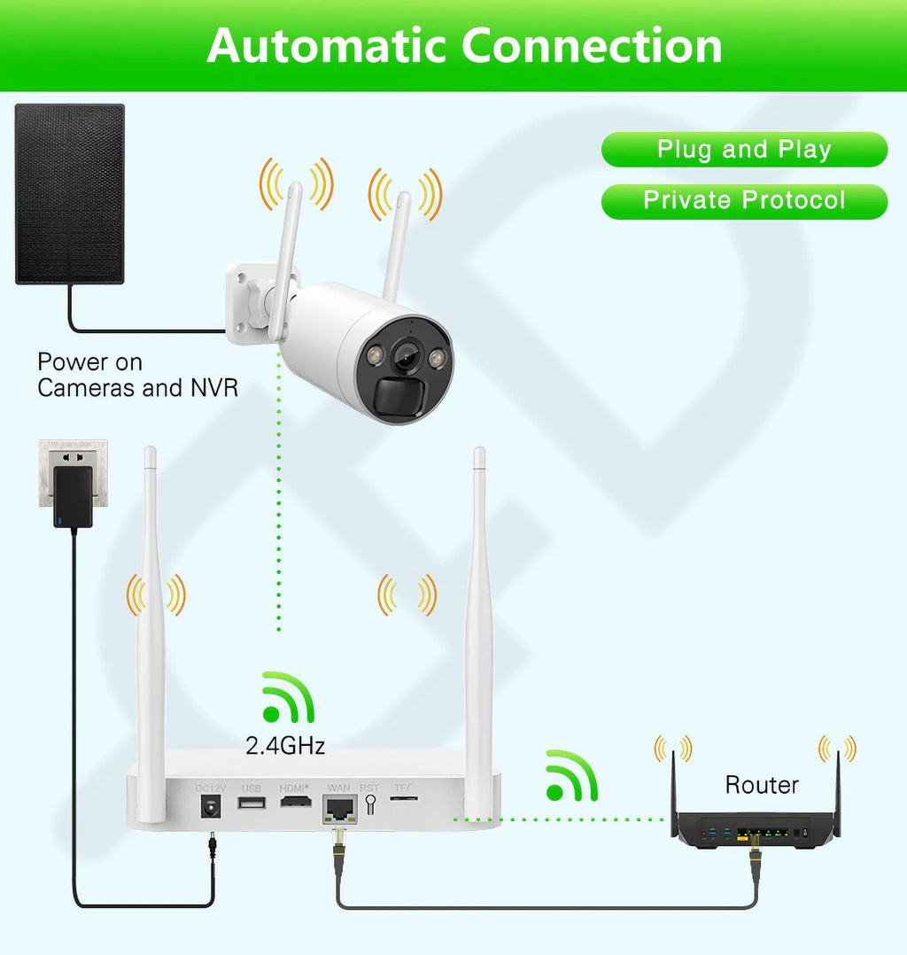 8CH WiFi  System 4Pcs 3MP Battery Camera , 4 Solar Panels ,  2.5inch  Wireless
